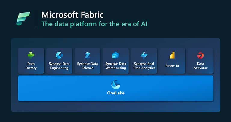 Microsoft Fabric SaaS - 2Foqus Data Analytics