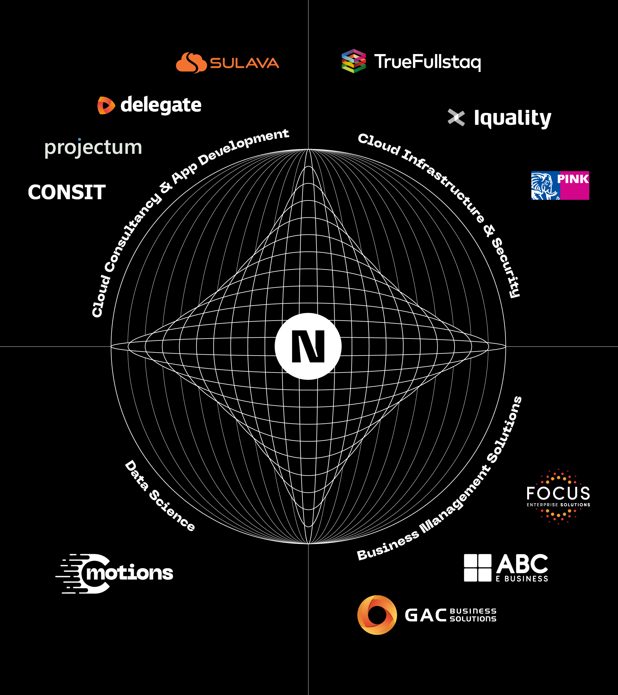 Labels The Digital Neighborhood